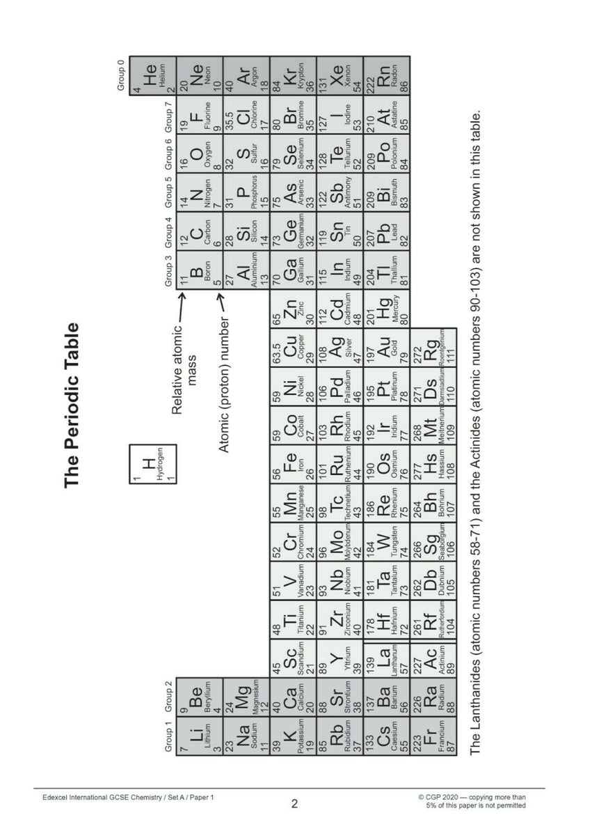 Edexcel International GCSE Chemistry Practice Papers Key Stage 4 ...