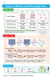 GCSE Grade 9-1 Knowledge Organiser & Retriever AQA Combined Science - Higher