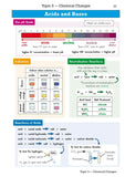 GCSE Chemistry Edexcel Knowledge Organiser and Retriever CGP NEW