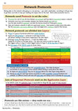 GCSE AQA Grade 9-1 Computer Science Revision Guide  2022 and beyond CGP