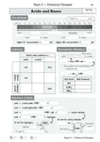 GCSE Chemistry Edexcel Knowledge Organiser and Retriever CGP NEW