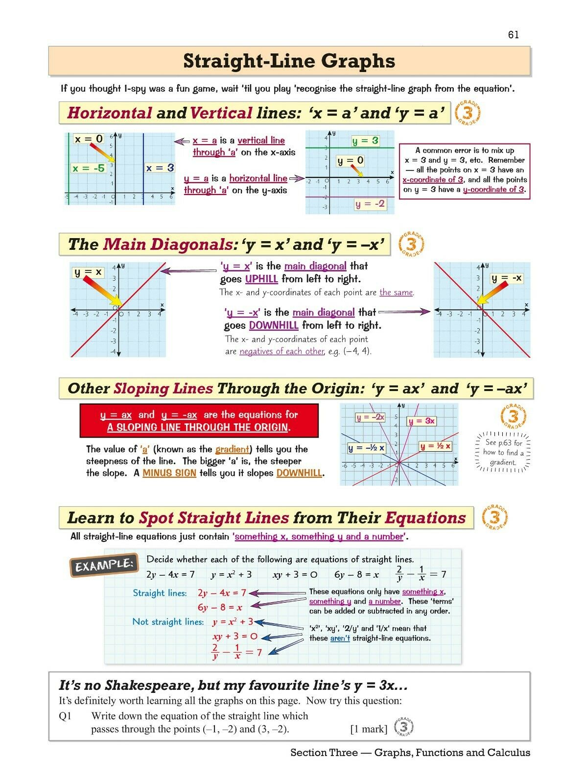  New Edexcel International GCSE Maths Practice Papers: Higher -  for the Grade 9-1 Course: ideal for catch-up and exams in 2022 and 2023  (CGP IGCSE 9-1 Revision): 9781789086843: CGP Books: Books