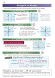 Edexcel International GCSE Maths Complete Revision & Practice Grade 9-1 CGP